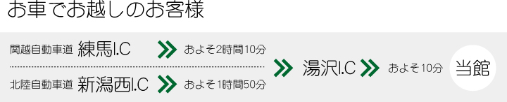 お車でお越しのお客様